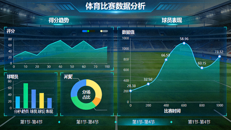 体育比赛数据分析图表与统计曲线的可视化界面